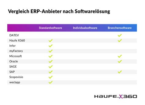 amor softwarelösung|Software Vergleichen .